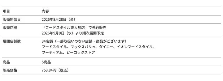 販売開始日、店舗、商品数、価格が記載されたコラボサラダの販売概要表
