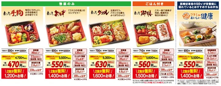 ワタミの宅食の各弁当商品のラインナップと価格、キャンペーン内容が記載された一覧表