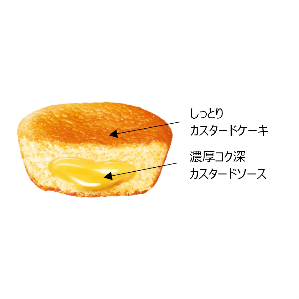 半熟カスタードケーキの断面図。しっとりカスタードケーキと濃厚コク深カスタードソースが示されている