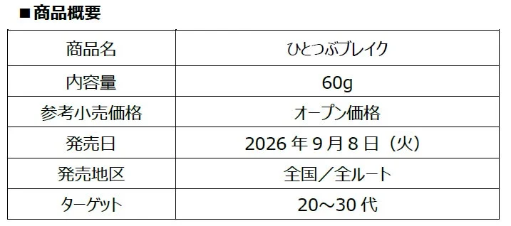 ひとつぶブレイクの商品概要が記載された表。商品名、内容量、価格、発売日などがまとめられている。