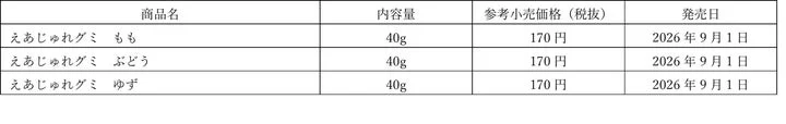 えあじゅれグミの製品名、内容量、参考小売価格、発売日をまとめた表