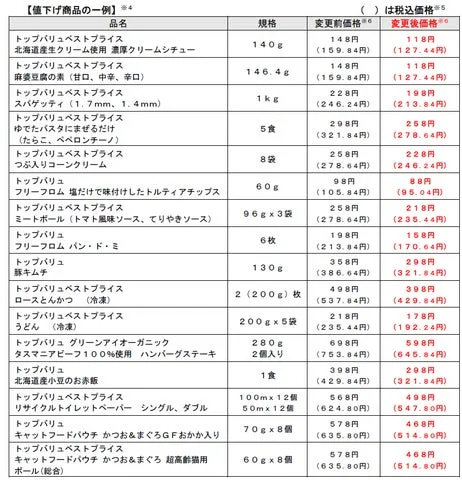 トップバリュ商品の値下げ前後の価格を比較した一覧表