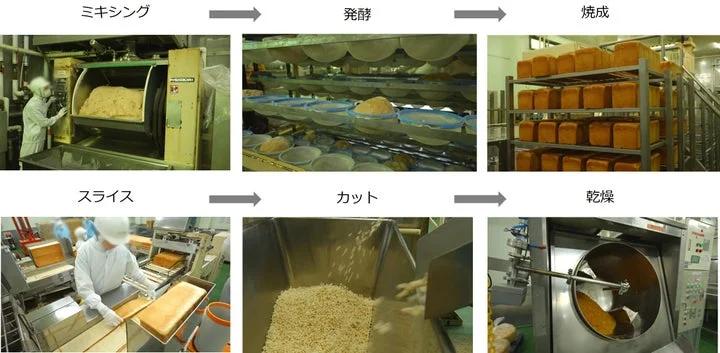 自家製パンの製造工程（ミキシング、発酵、焼成、スライス、カット、乾燥）
