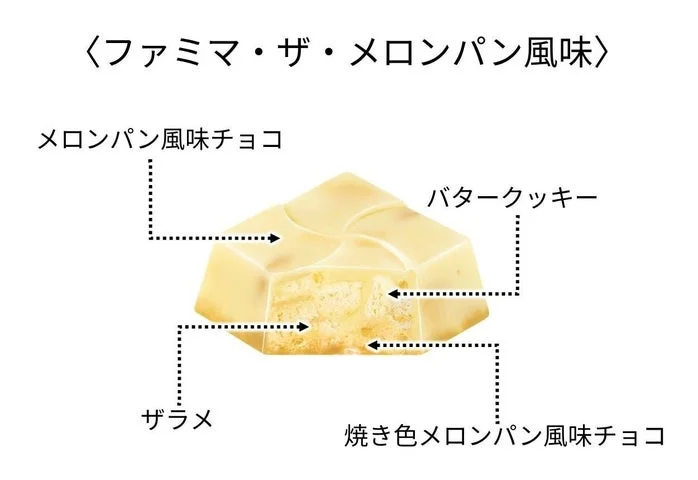 チロルチョコの断面図と構成素材の解説
