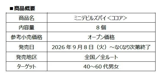 ミニデビルズパイ<ココア>の商品概要表