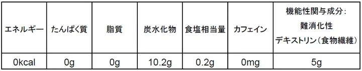 やかんの麦茶 濃い味の栄養成分表示表