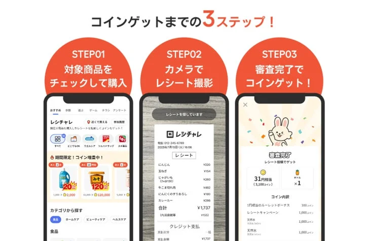 レシチャレアプリでレシートを撮影しコインを獲得するまでの3ステップ画面
