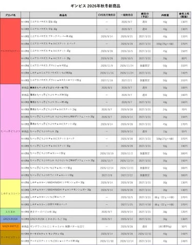 2026年秋冬新商品の発売日や価格がまとめられた一覧表