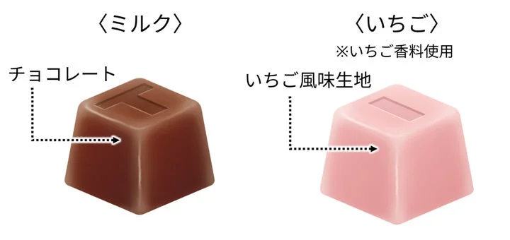 ミルク味と、いちご香料を使用した、いちご風味生地の2種類のチョコレート