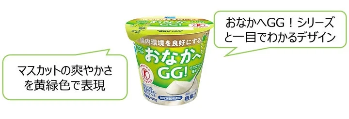 マスカット風味のパッケージと、デザインの特長を示す吹き出し付きの解説図