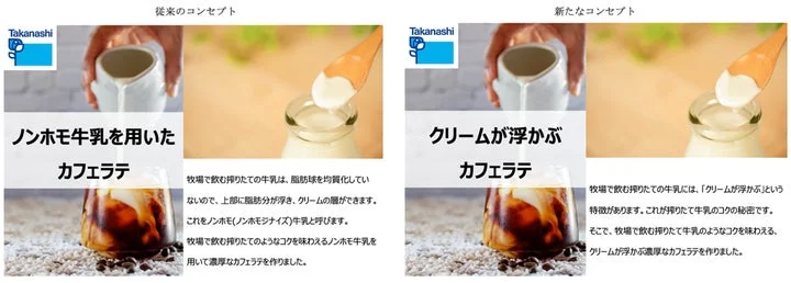 従来のコンセプトと新たなコンセプトの比較図