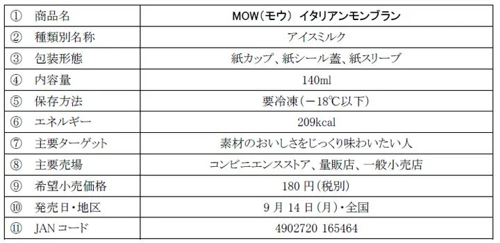 MOW イタリアンモンブランの商品概要がまとめられたスペック表