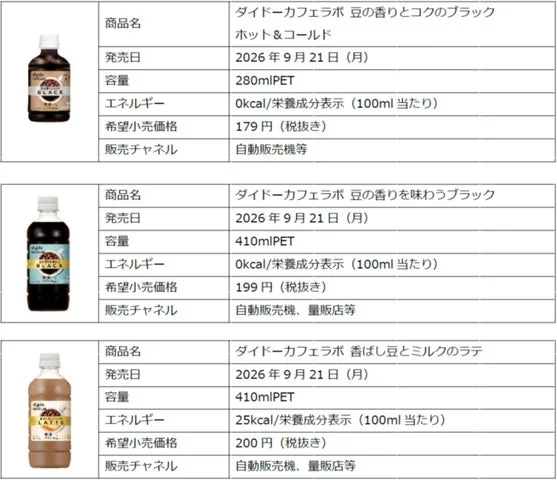 ダイドーカフェラボ3品の商品名、発売日、容量、価格、販売チャネルをまとめた表