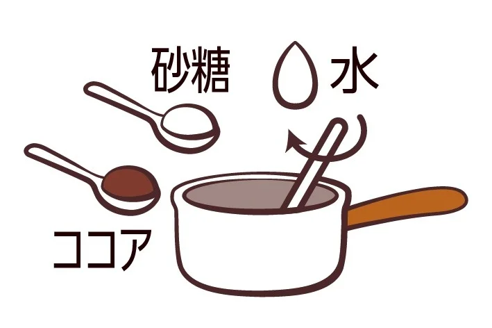 小鍋にココア・砂糖・水を入れて練る手順を示すイラスト
