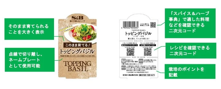 トッピングバジルの苗札の機能説明図