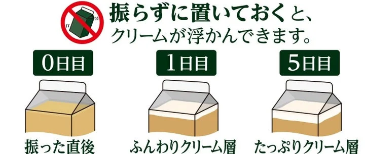 振らずに静置したカフェラテの紙パックで、0日目から5日目にかけて上部にクリーム層が厚くなる様子を比較
