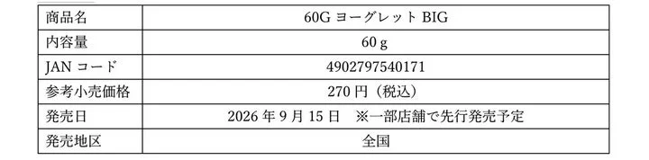 ヨーグレットBIGの商品仕様表。内容量、JANコード、価格、発売日などの情報。