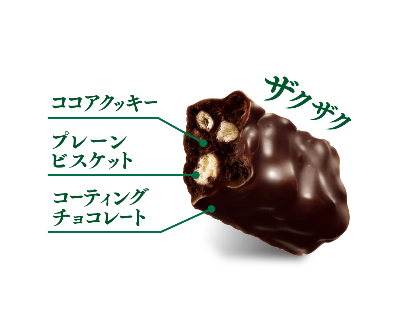 ブラックサンダーミニバーCacao72％の断面と各層の構造