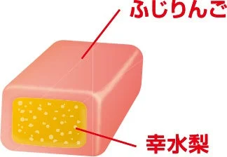 ハイチュウ<シャリシャリフルーツミックス>の断面図。ふじりんごと幸水梨の2層構造とシャリっと食感を示
