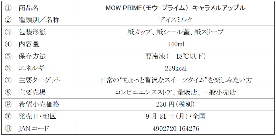 MOW PRIME キャラメルアップルの商品概要表