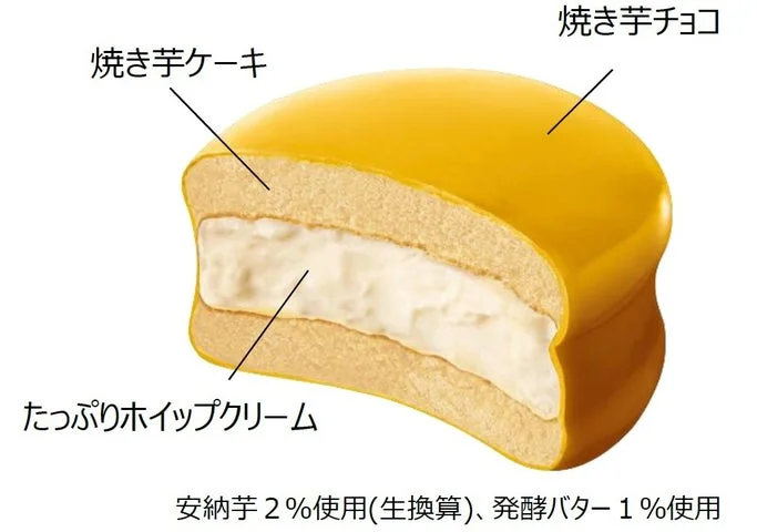 生 チョコパイの断面図。焼き芋チョコ、焼き芋ケーキ、ホイップクリームの構造。