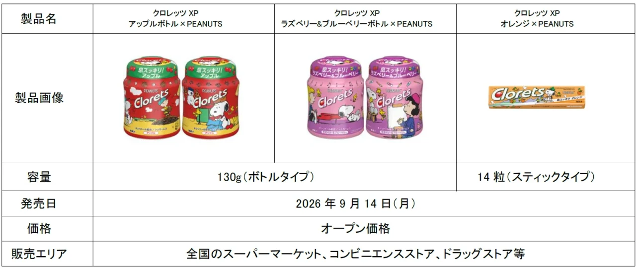 PEANUTSコラボのクロレッツXP3種の製品画像と仕様表