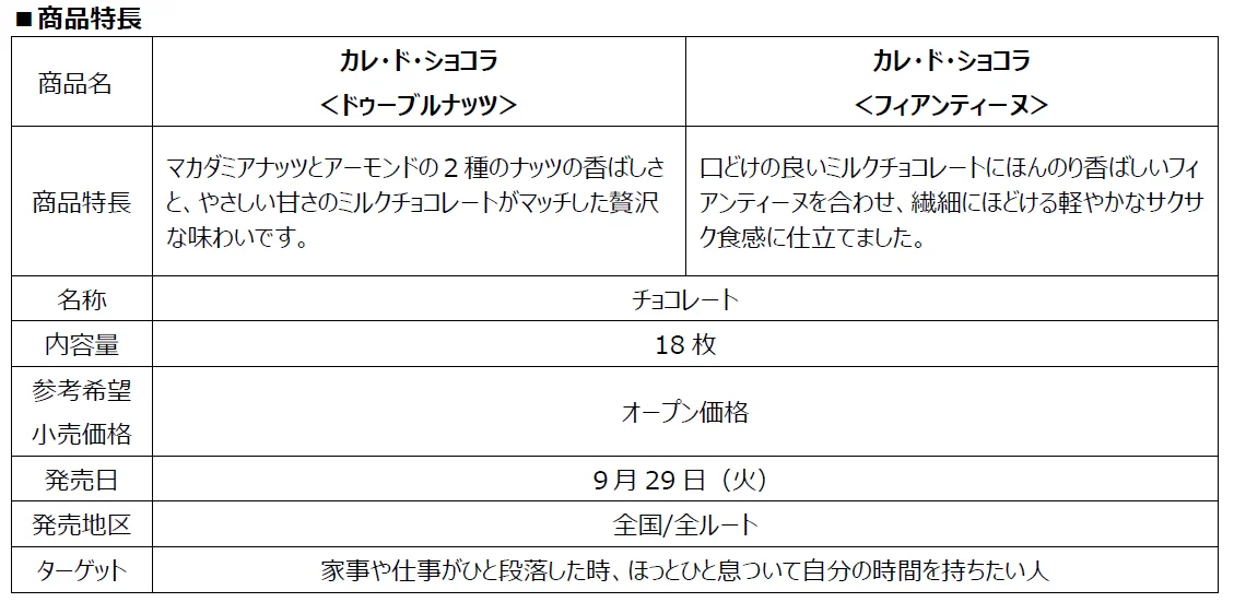 カレ・ド・ショコラ新2種の商品名と特長を比較した表
