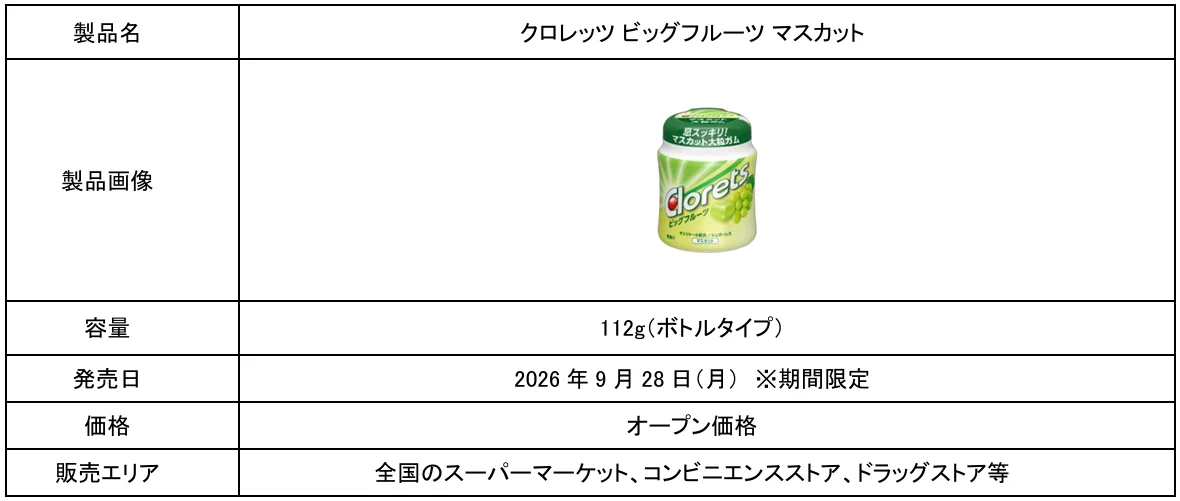 クロレッツ ビッグフルーツ マスカットの製品情報表