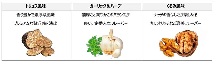 「ベルキューブ ご褒美グルメセレクト24C」の3種のフレーバーと原材料