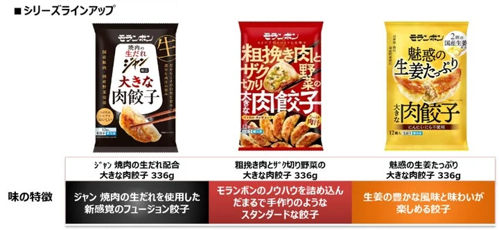 モランボンの冷凍生餃子シリーズ3種のパッケージと味の特徴一覧