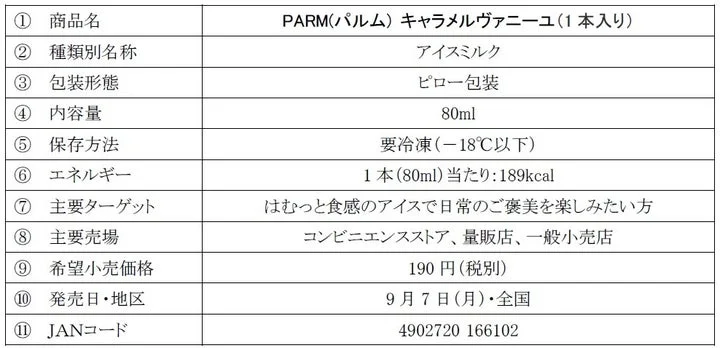 PARM キャラメルヴァニーユの商品スペック表