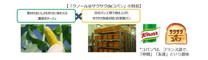 濃厚ポタージュと自家製パンの特長を解説する図解