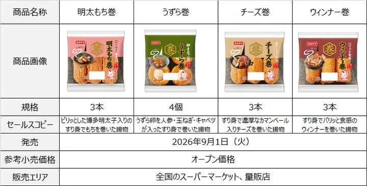 巻物シリーズ4品の商品概要一覧表
