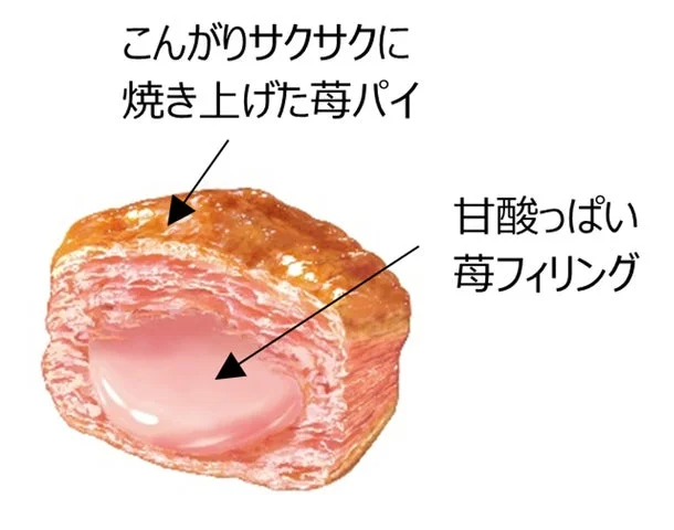 パイの実の断面図で苺フィリングとパイ生地を示した図解