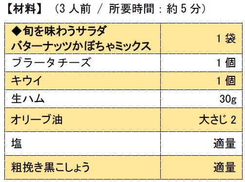 ブラータチーズとキウイのサラダの材料表