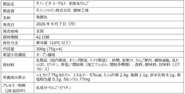 ダノンビオ「和梨＆りんご」の製品仕様、原材料、栄養成分が記載された表