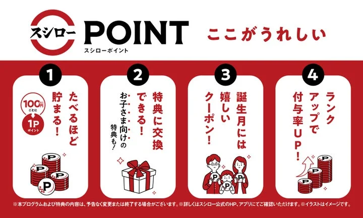 スシローポイントのメリットと特徴をまとめた4ステップの図解