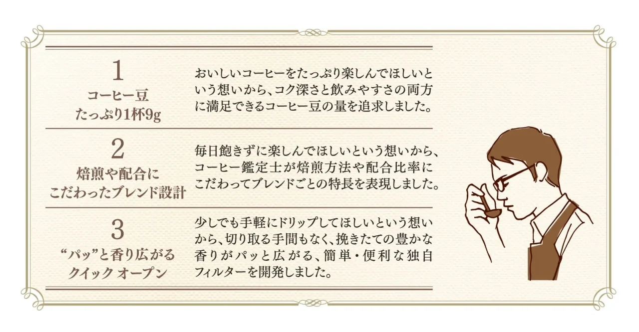 コーヒー豆の量、ブレンド設計、クイックオープンフィルターの3つの特徴解説