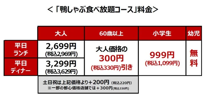 鴨しゃぶ食べ放題コースの料金表