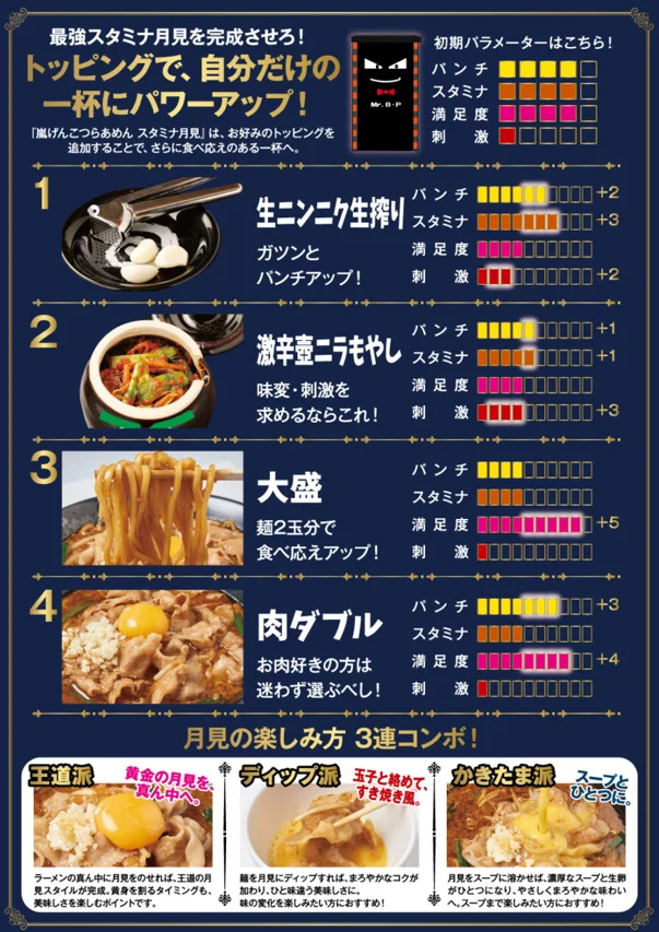 スタミナ月見のトッピングと楽しみ方を紹介する図解