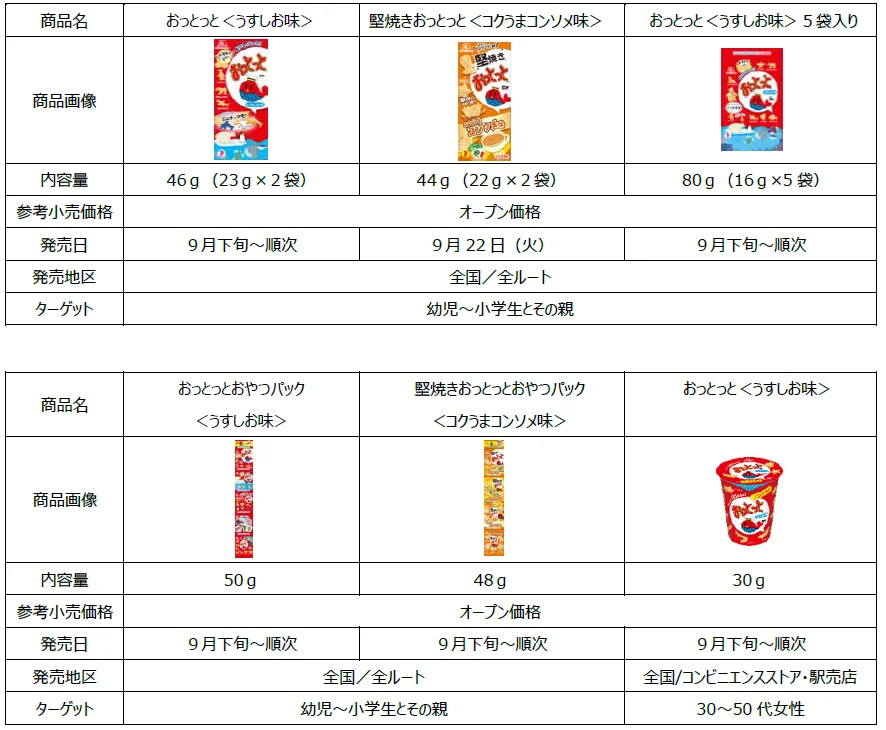 おっとっとシリーズの商品名・内容量・発売日等の商品概要表