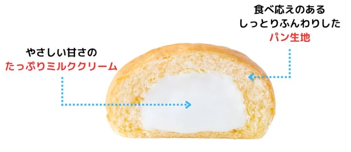 くりーむパンの断面図に生地とクリームを説明する矢印がある画像