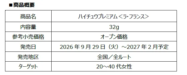 ハイチュウプレミアム＜ラ・フランス＞の商品概要表