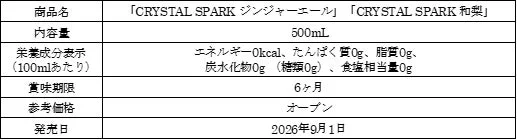 CRYSTAL SPARK ジンジャーエールと和梨の商品スペック表。