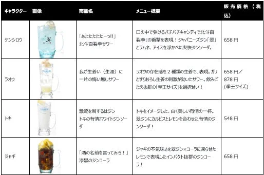 北斗の拳コラボドリンクメニューの一部