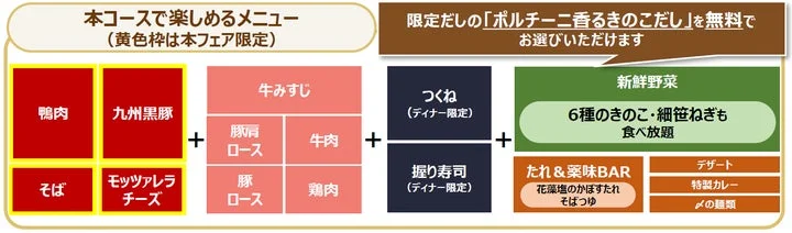 食べ放題コースで楽しめるメニューの一覧図