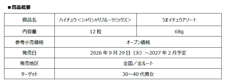 ハイチュウ<シャリシャリフルーツミックス>とうまイチュウアソートの商品概要表