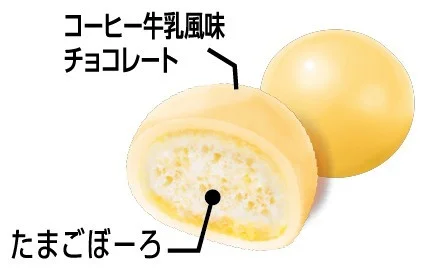 ちびさくコーヒー牛乳風味の断面図と、たまごぼーろ・チョコレートの構造説明