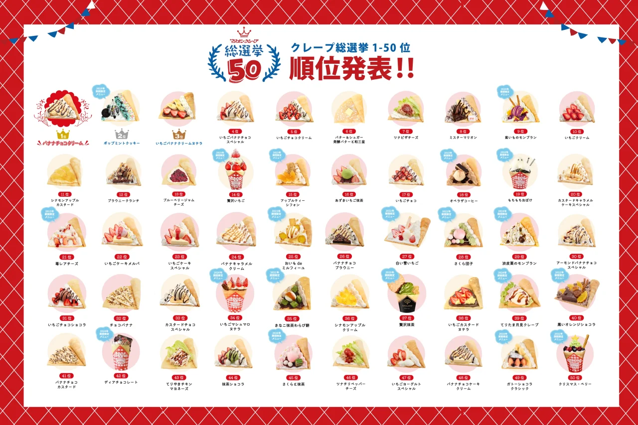 クレープ総選挙1〜50位の順位表と各クレープの画像