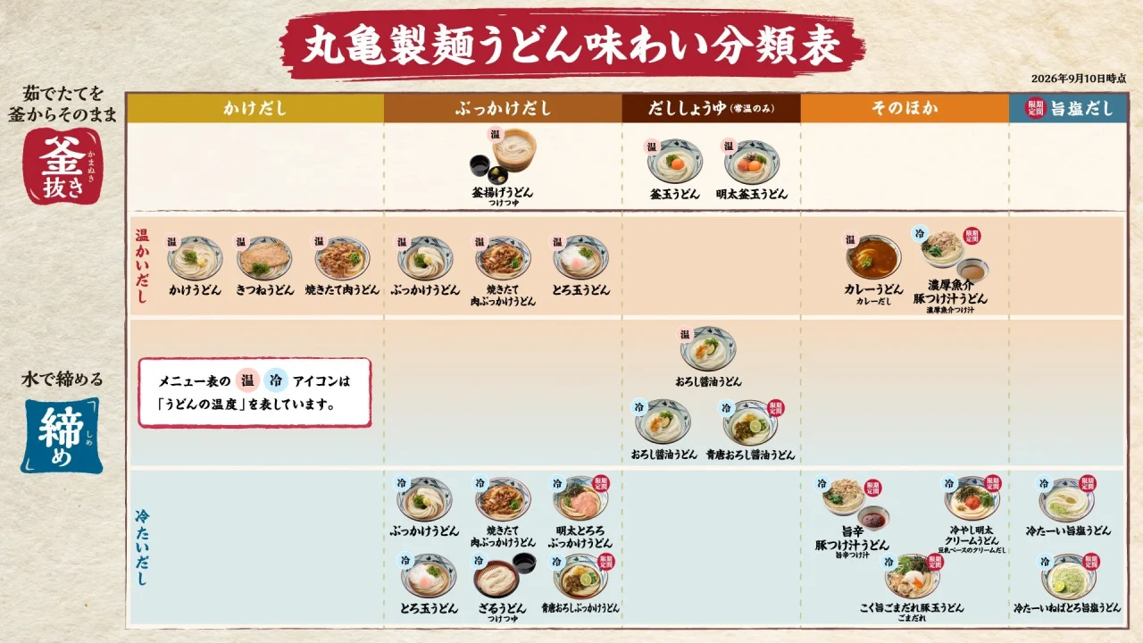 丸亀製麺うどん味わい分類表の表紙画像